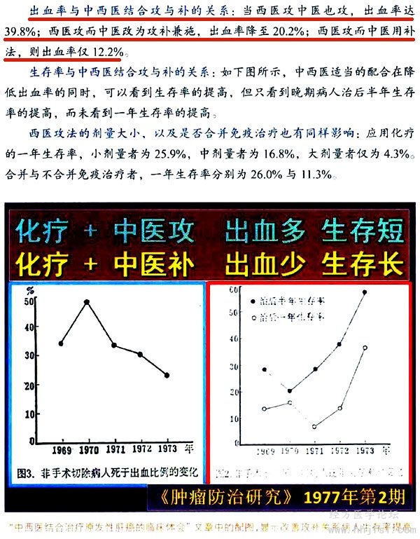 西学中，创中国新医学：西医院士的中西医结合观_14537477_0067.jpg