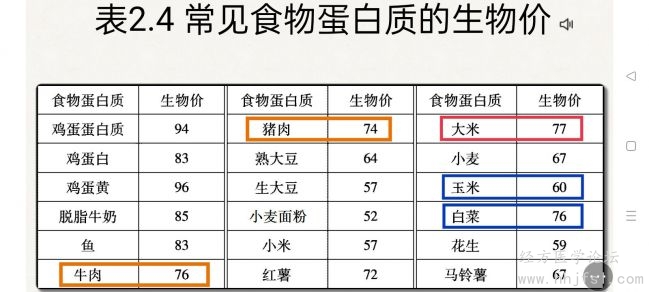 大米和白菜所含蛋白质的生物学价值高达76到77，高于猪肉的74，与牛肉的76相当。.jpg